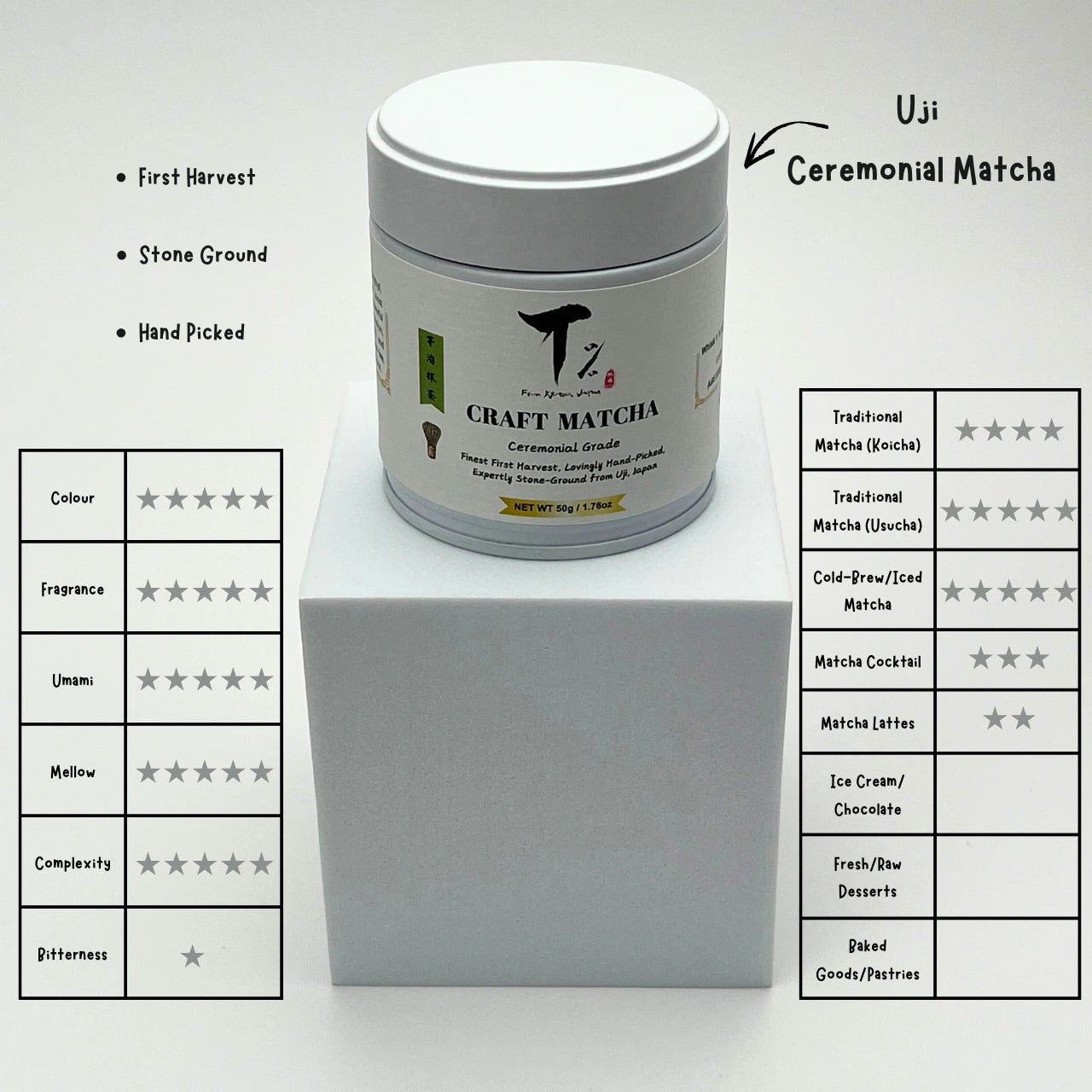 【Best Gift】Taste of Uji - Ceremonial Lush