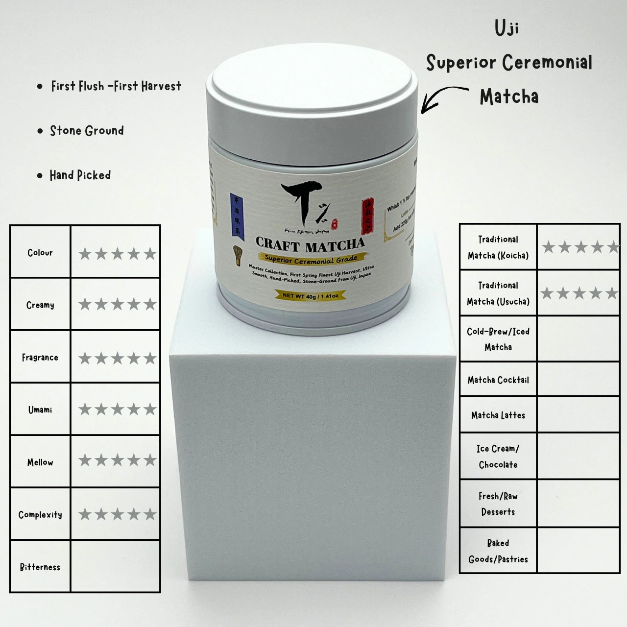 TOP 5 BEST SELLER in WHOLE SHOP! Taste of Japan Combo PRIDE - MOST PREMIUM MATCHA FREE  +  MATCHA KITS FREE + FREE DELIVERY