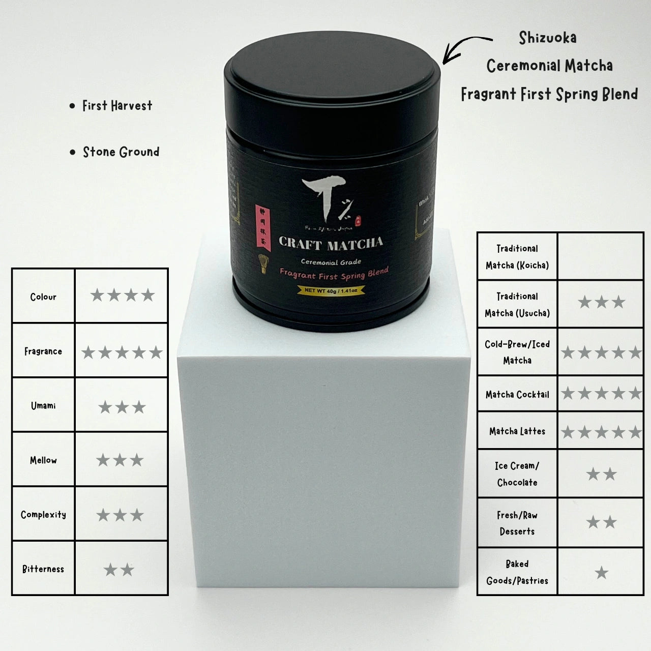 TOP 5 BEST SELLER in WHOLE SHOP! Taste of Japan Combo PRIDE - MOST PREMIUM MATCHA FREE  +  MATCHA KITS FREE + FREE DELIVERY